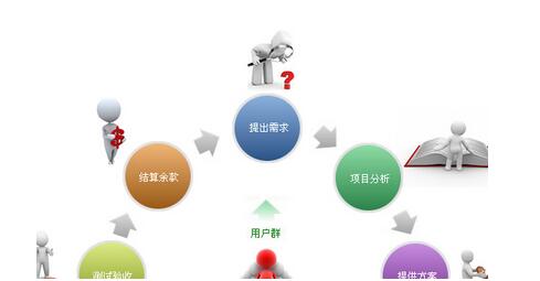 北京網站設計要注意的一些原則