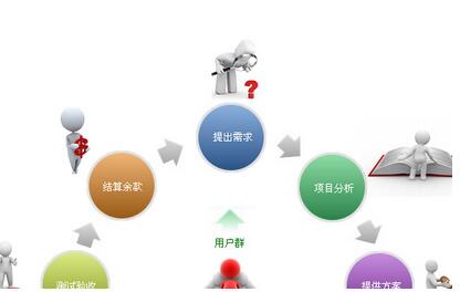 專業網站建設費用一般是多少